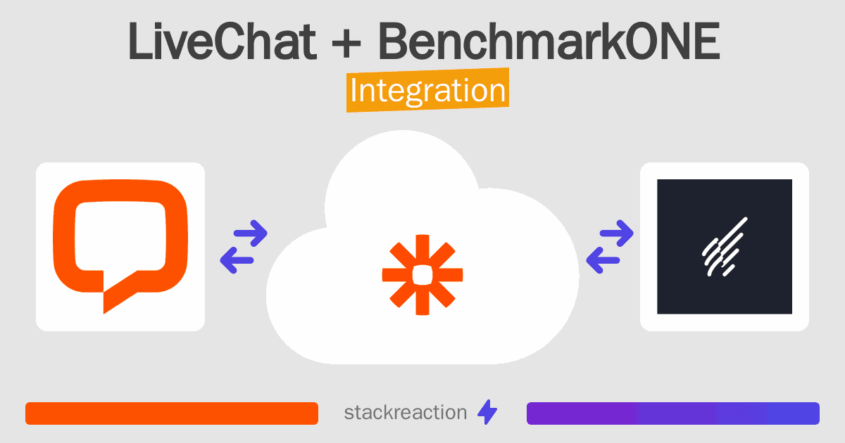 LiveChat and BenchmarkONE Integration