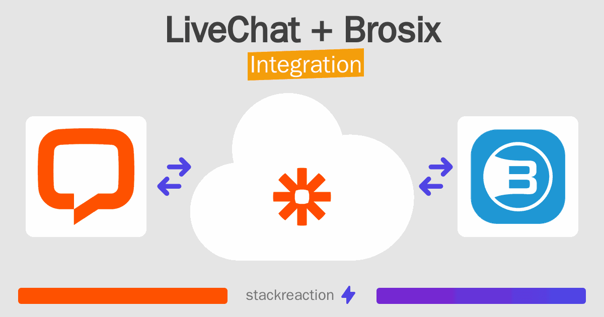 LiveChat and Brosix Integration