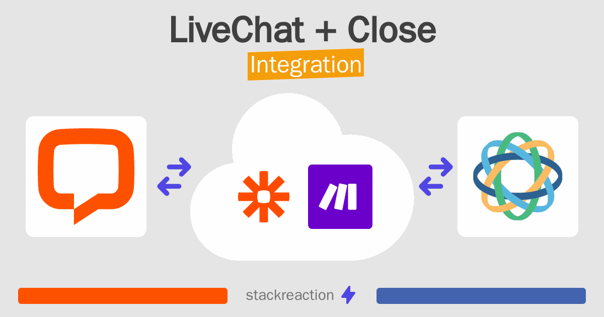 LiveChat and Close Integration