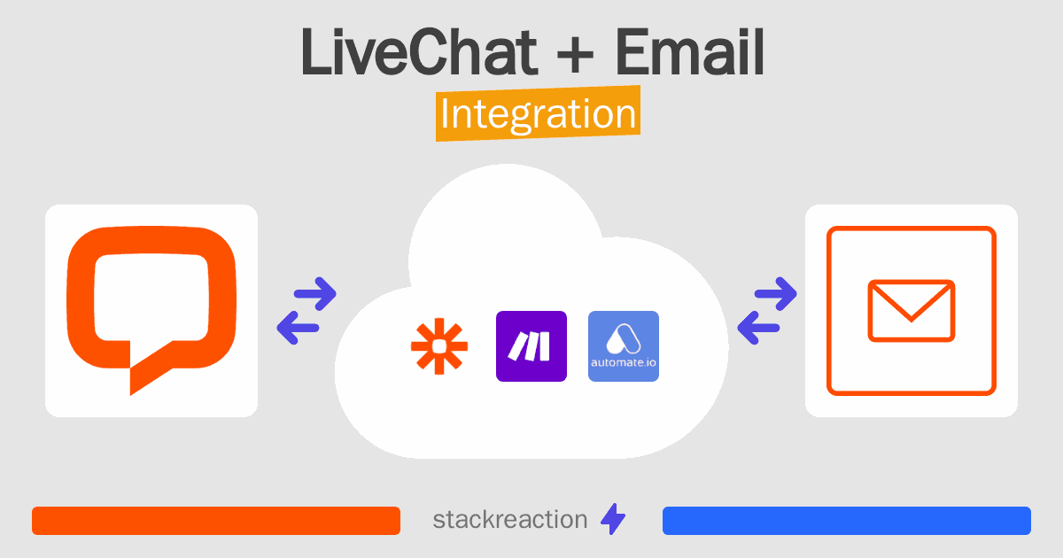 LiveChat and Email Integration