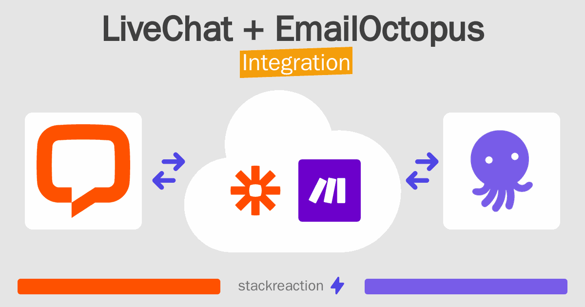LiveChat and EmailOctopus Integration