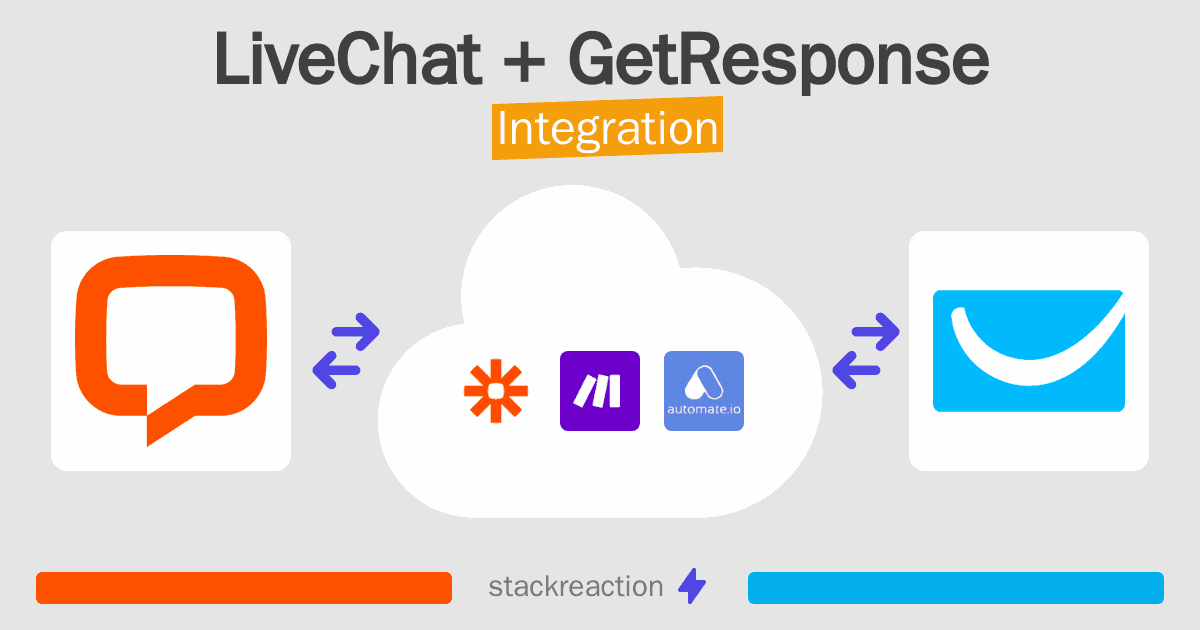 LiveChat and GetResponse Integration