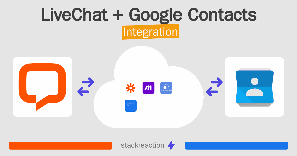 LiveChat and Google Contacts Integration