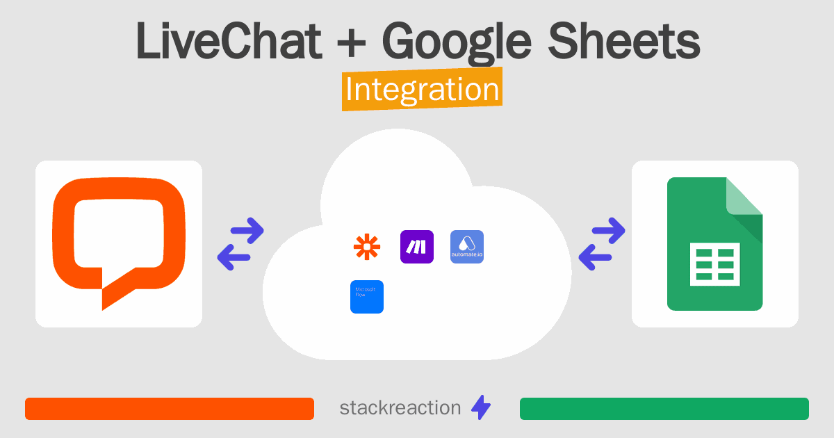 LiveChat and Google Sheets Integration