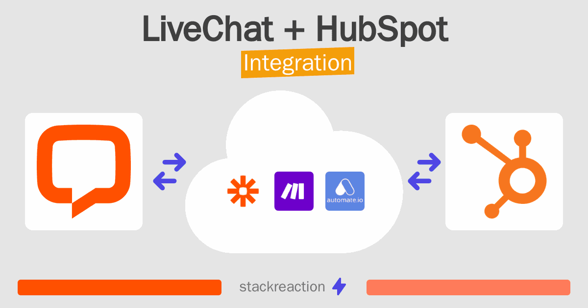 LiveChat and HubSpot Integration