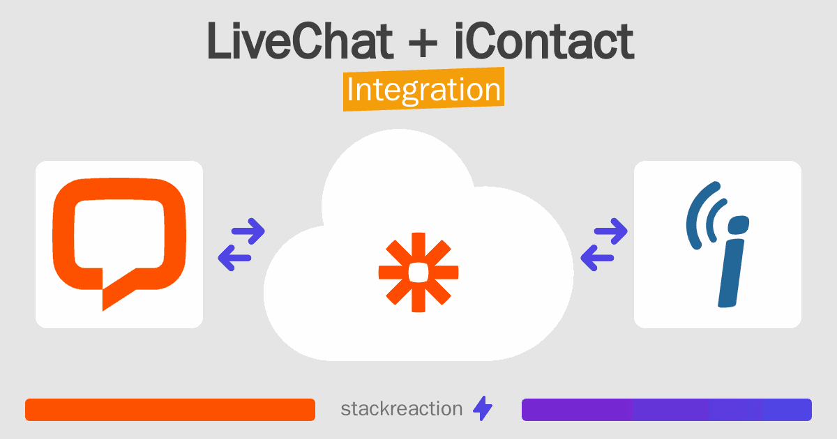 LiveChat and iContact Integration