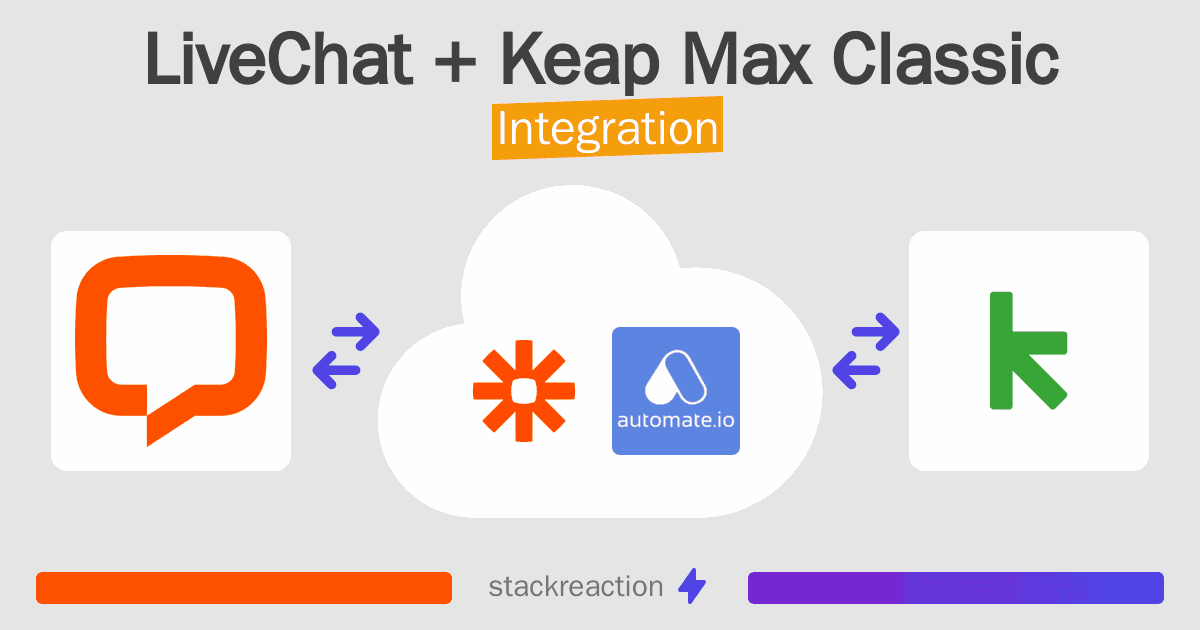 LiveChat and Keap Max Classic Integration