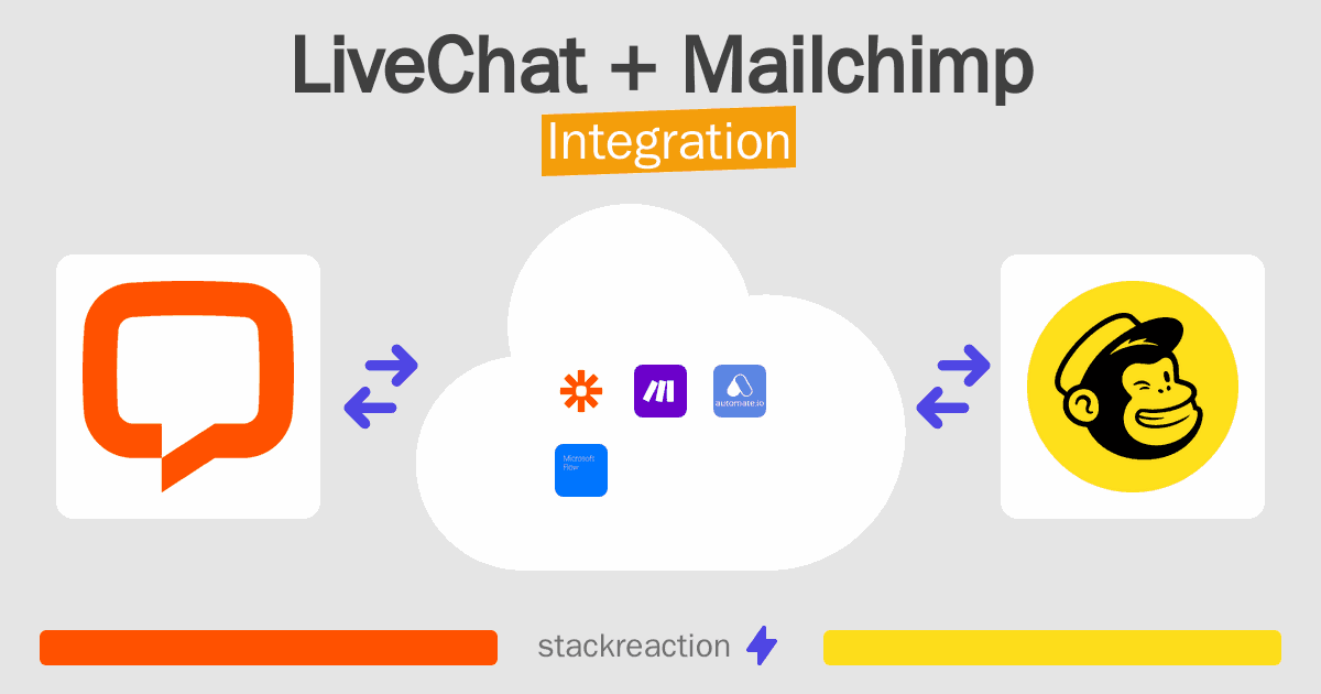 LiveChat and Mailchimp Integration