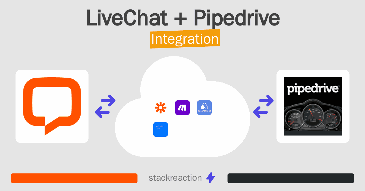 LiveChat and Pipedrive Integration