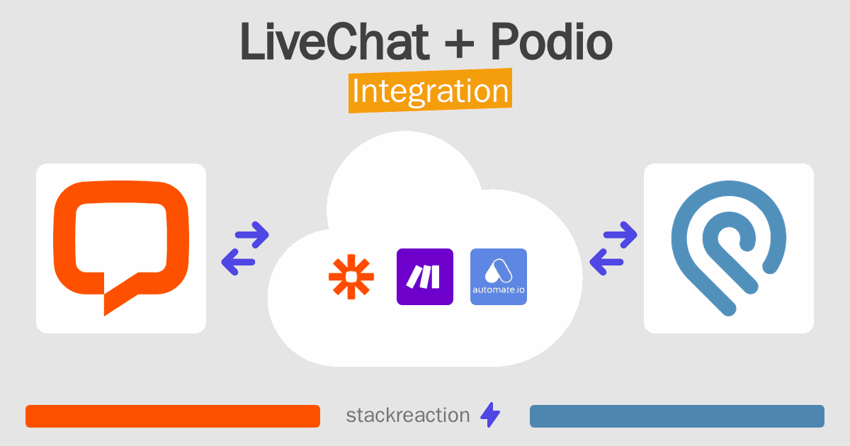 LiveChat and Podio Integration