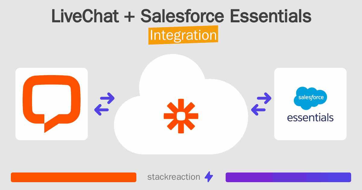 LiveChat and Salesforce Essentials Integration