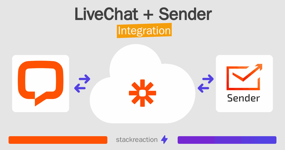 LiveChat and Sender Integration