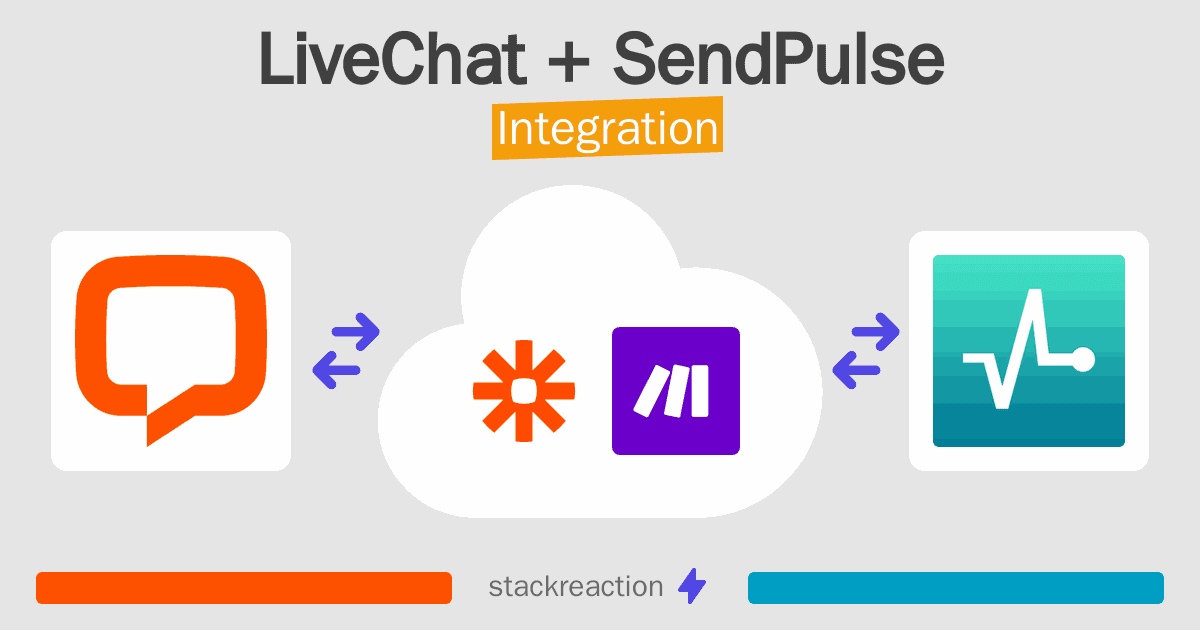 LiveChat and SendPulse Integration