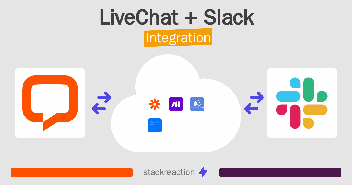 LiveChat and Slack Integration
