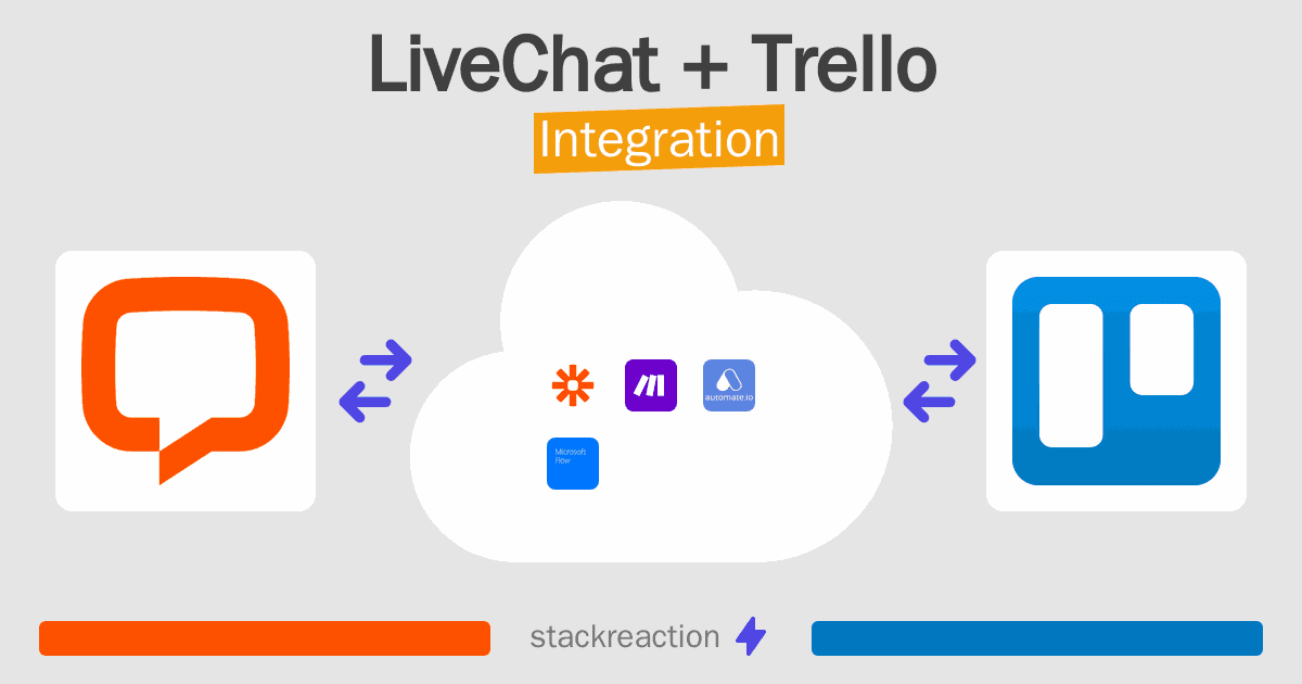 LiveChat and Trello Integration