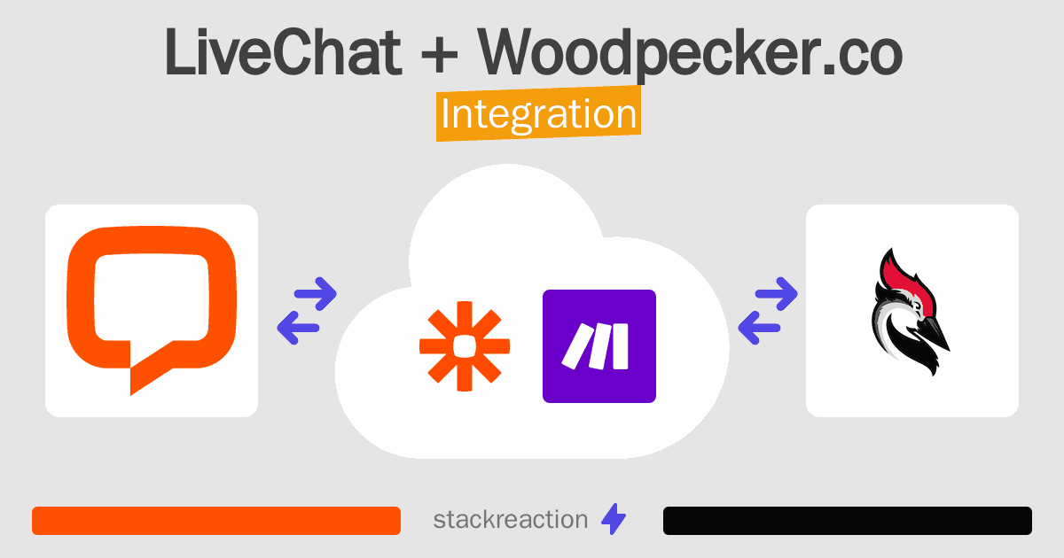 LiveChat and Woodpecker.co Integration