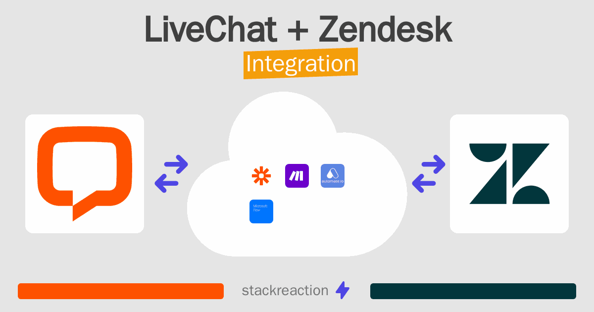 LiveChat and Zendesk Integration