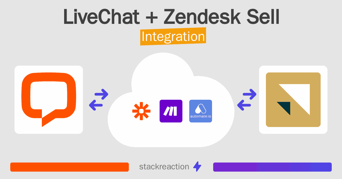 LiveChat and Zendesk Sell Integration