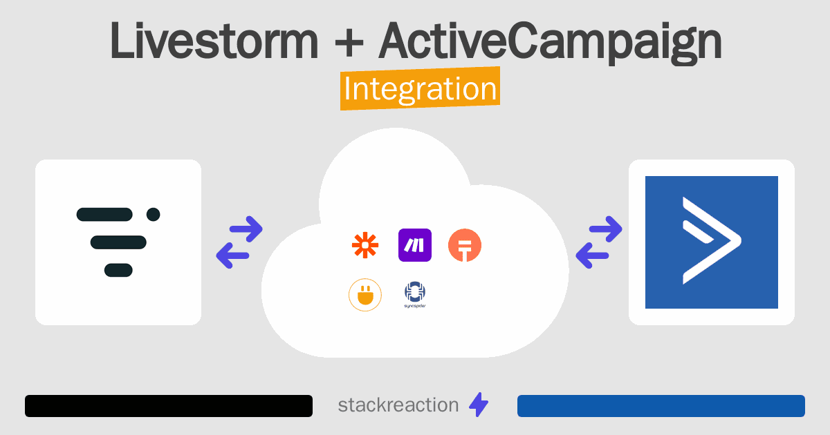 Livestorm and ActiveCampaign Integration