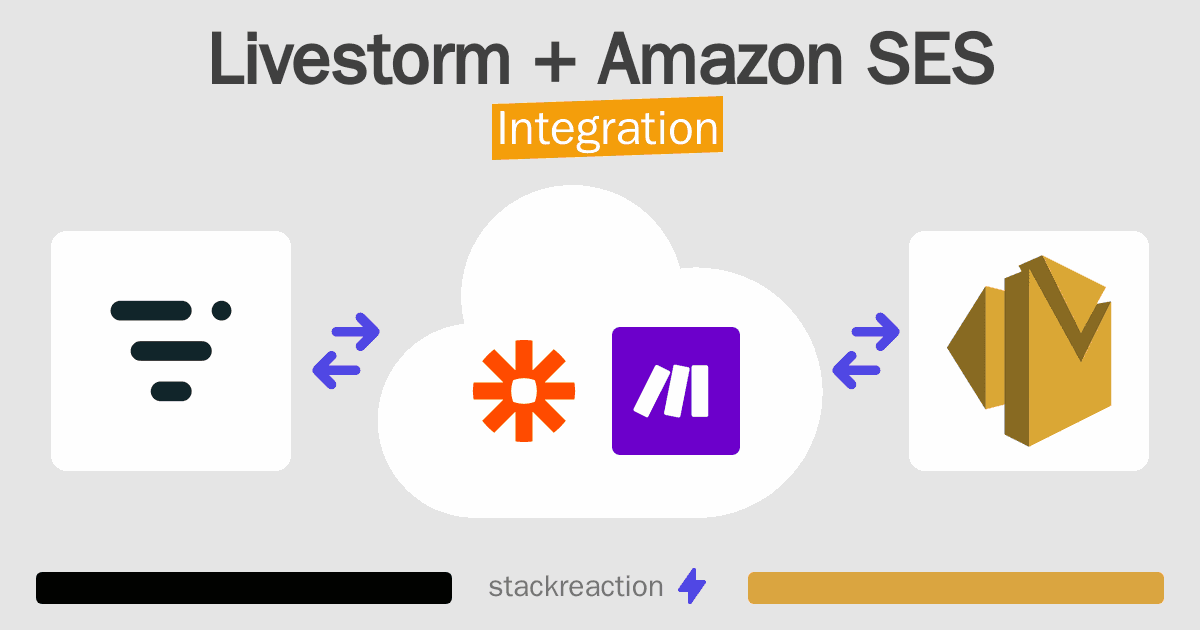 Livestorm and Amazon SES Integration