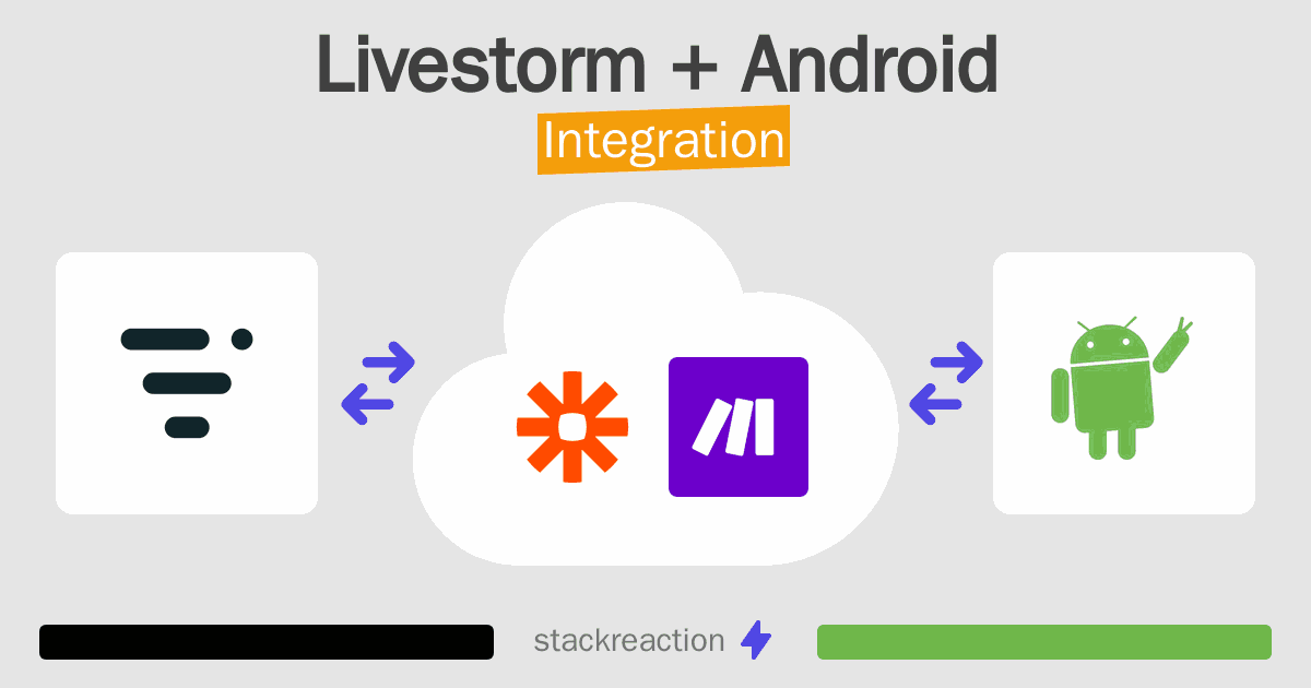 Livestorm and Android Integration