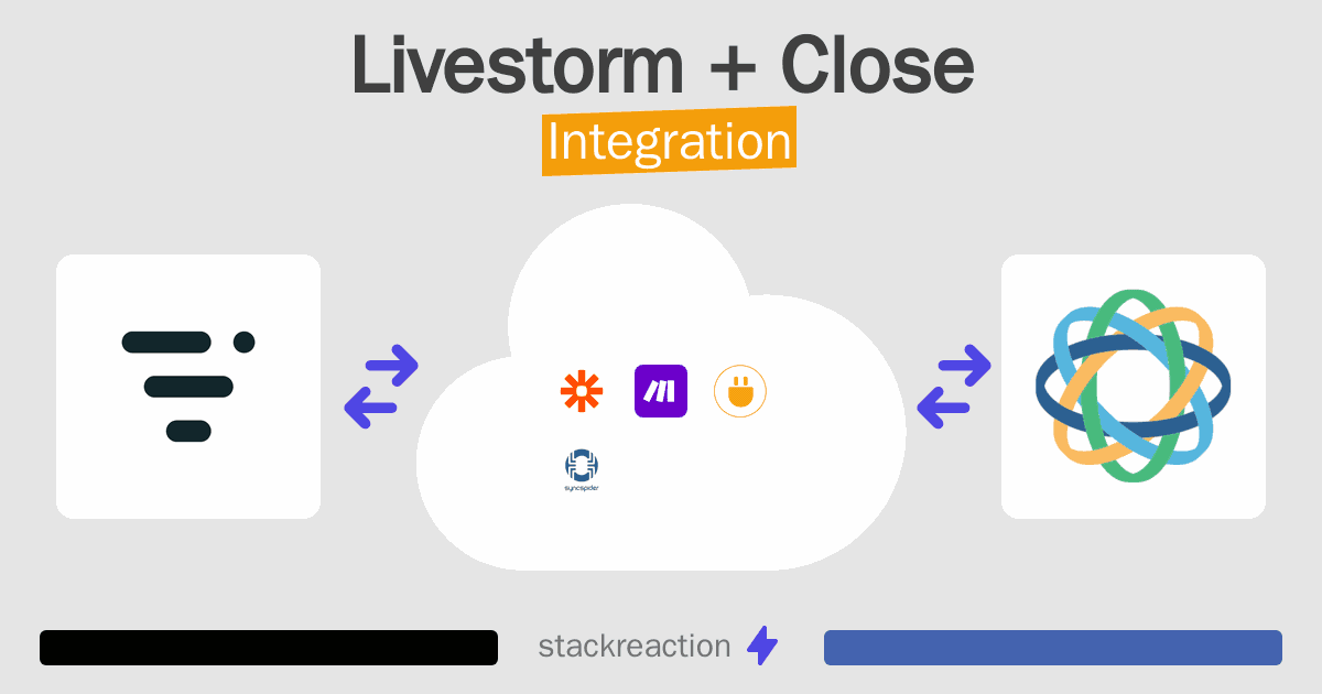 Livestorm and Close Integration