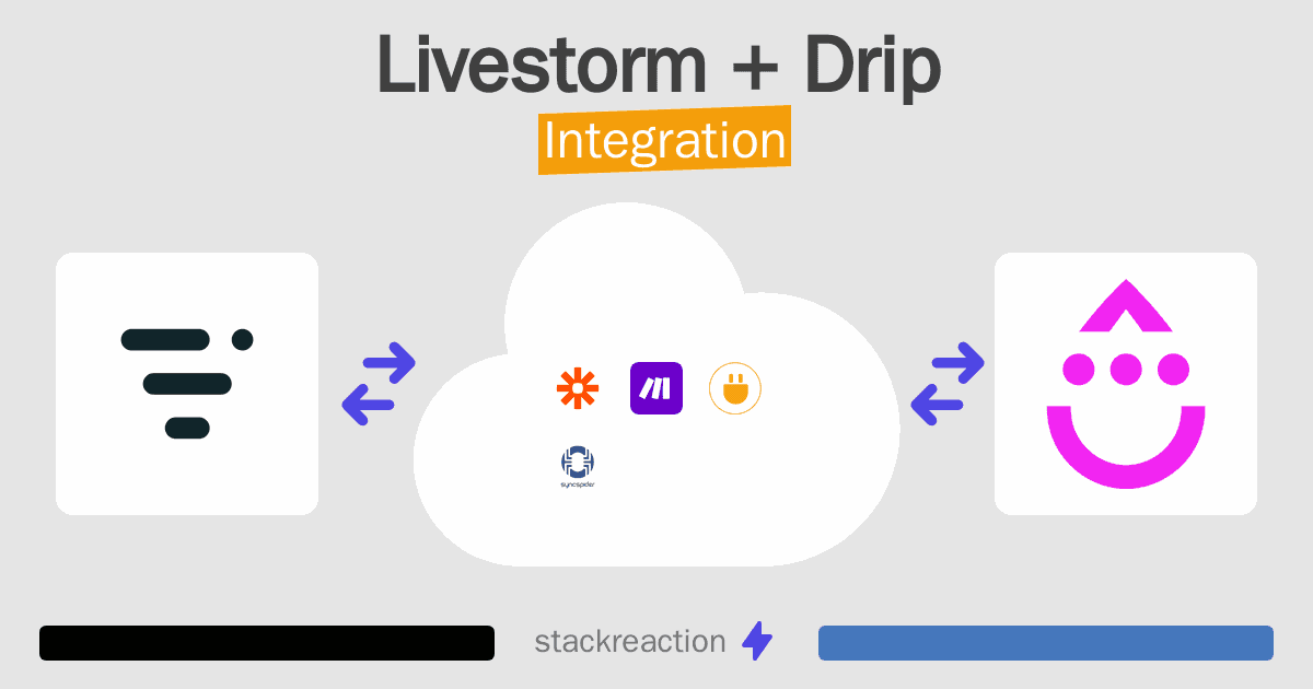 Livestorm and Drip Integration