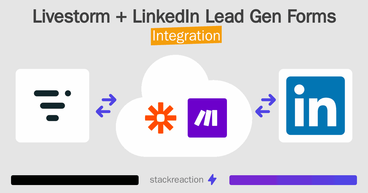 Livestorm and LinkedIn Lead Gen Forms Integration
