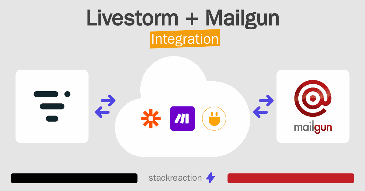 Livestorm and Mailgun Integration