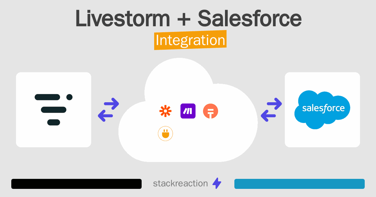 Livestorm and Salesforce Integration