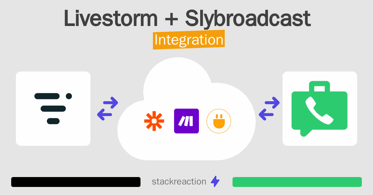 Livestorm and Slybroadcast Integration