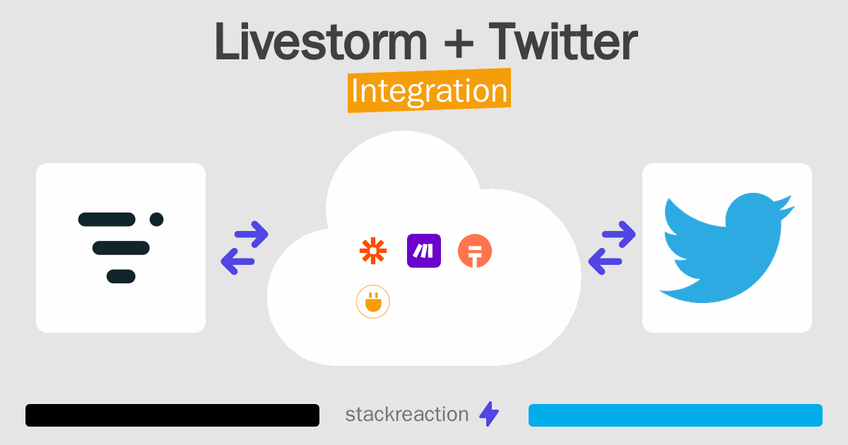 Livestorm and Twitter Integration
