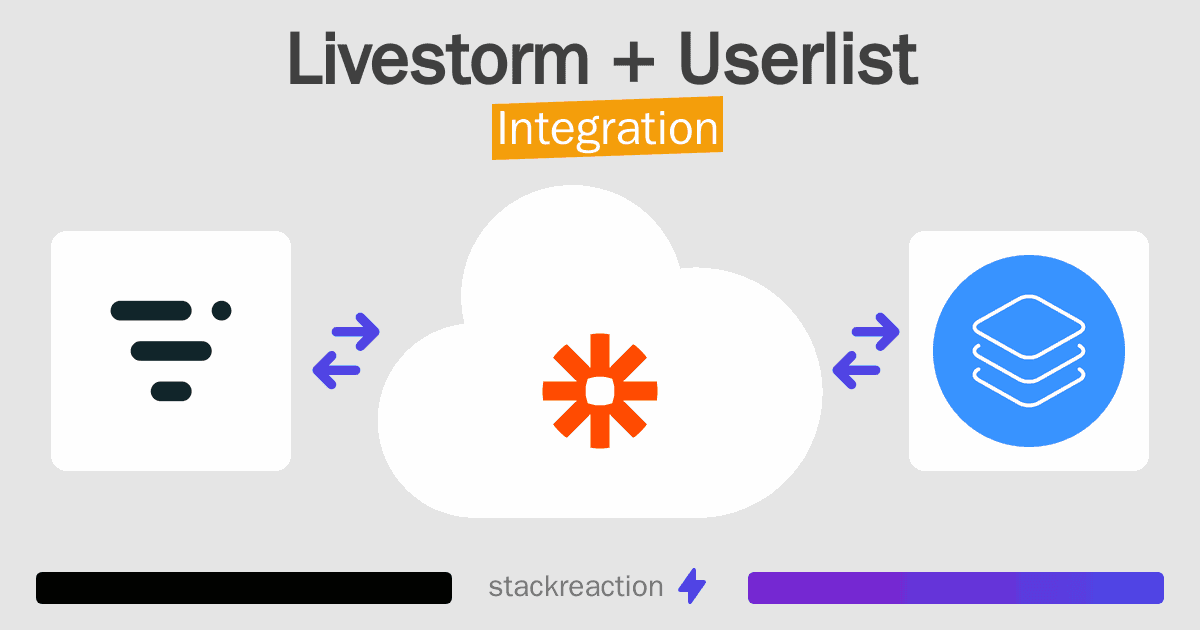 Livestorm and Userlist Integration