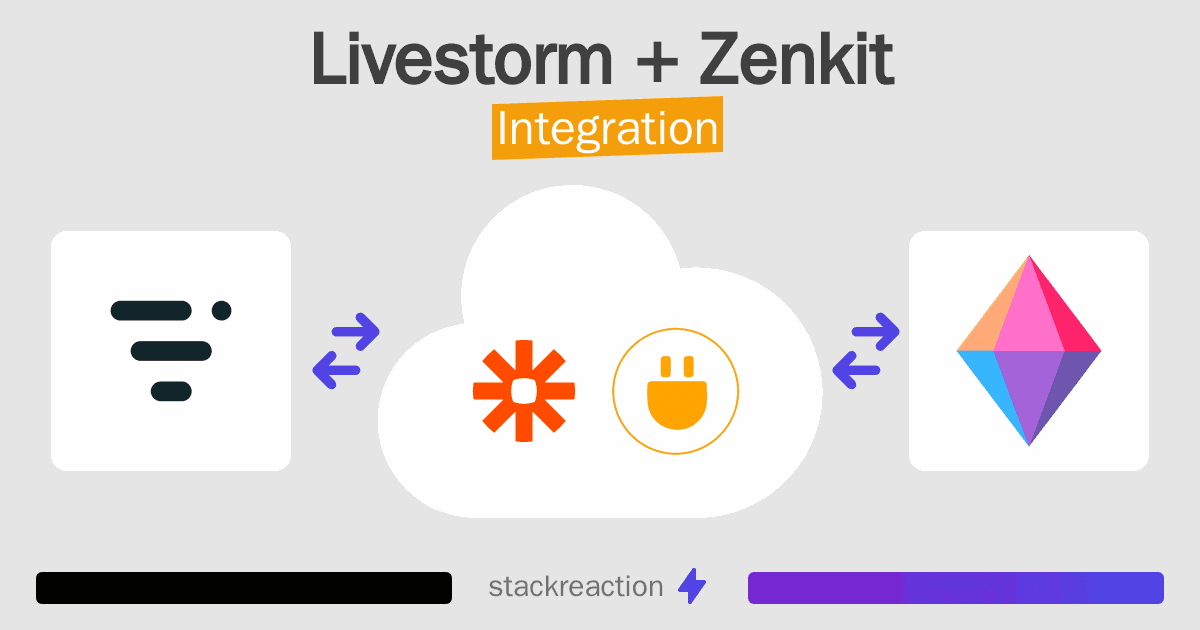 Livestorm and Zenkit Integration