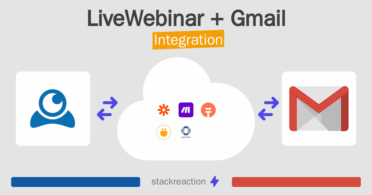 LiveWebinar and Gmail Integration