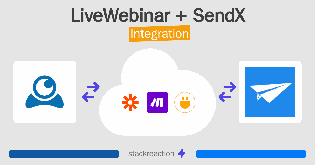 LiveWebinar and SendX Integration
