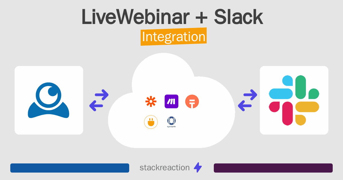 LiveWebinar and Slack Integration