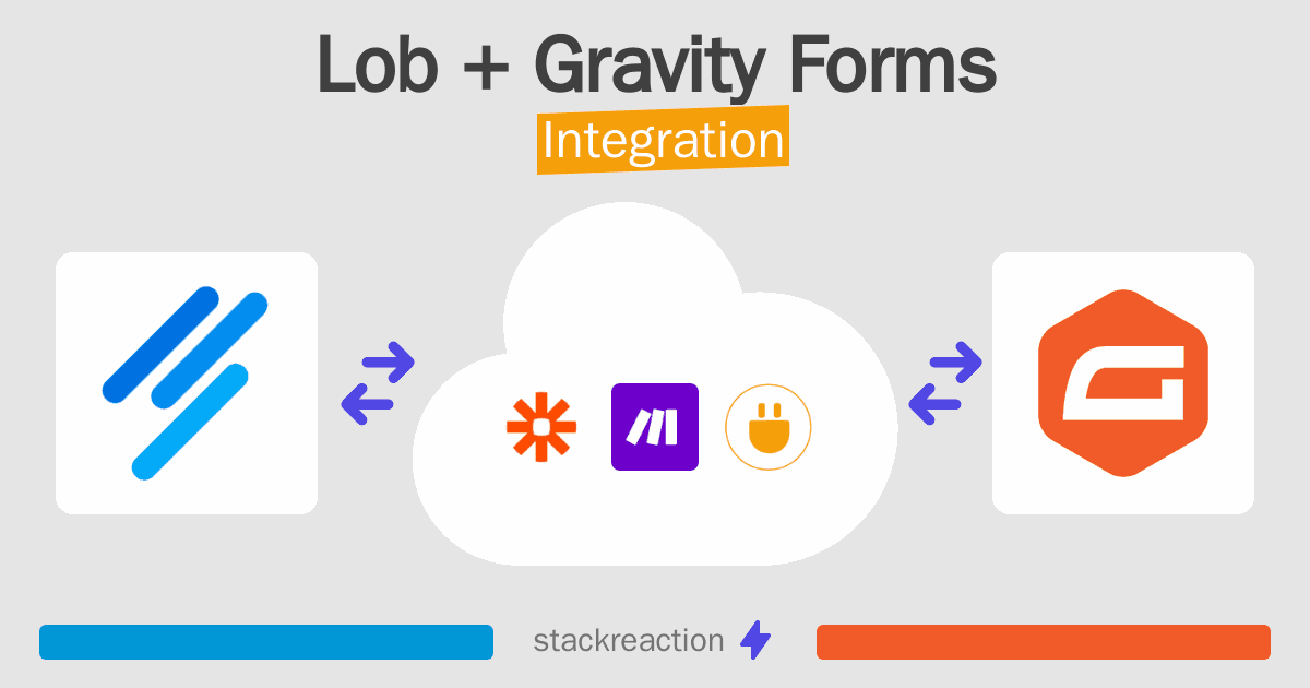 Lob and Gravity Forms Integration