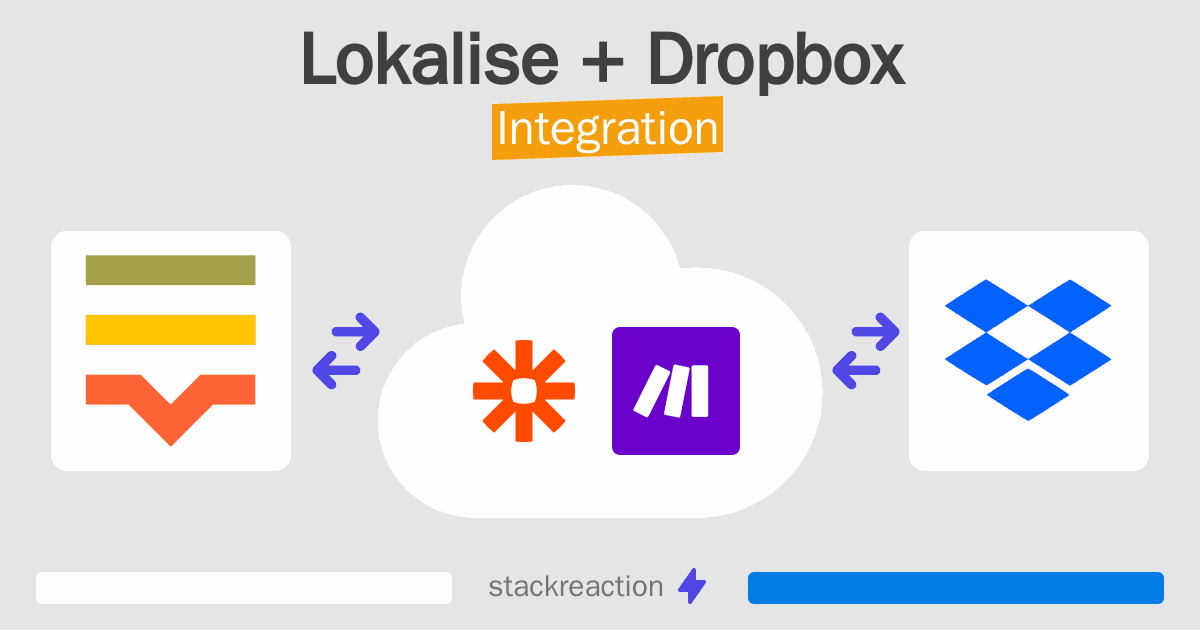 Lokalise and Dropbox Integration