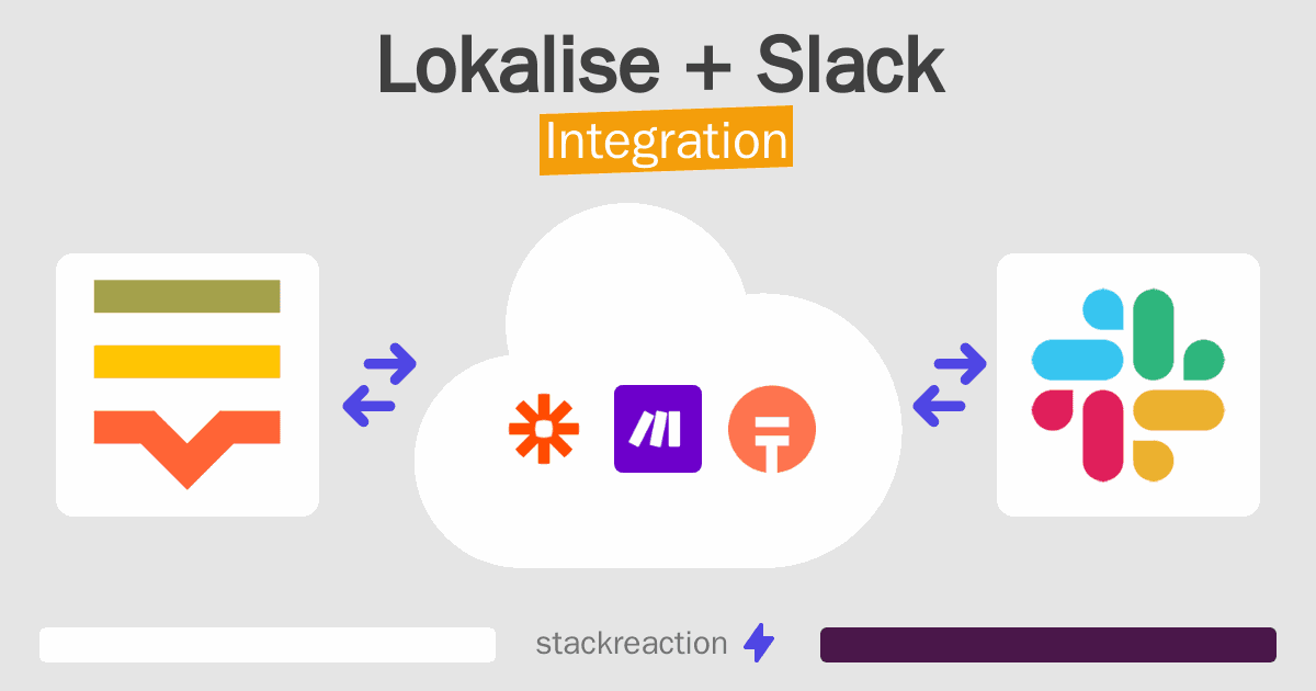 Lokalise and Slack Integration