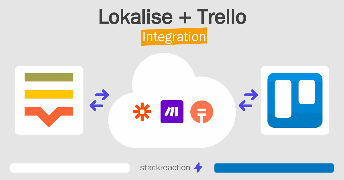 Lokalise and Trello Integration
