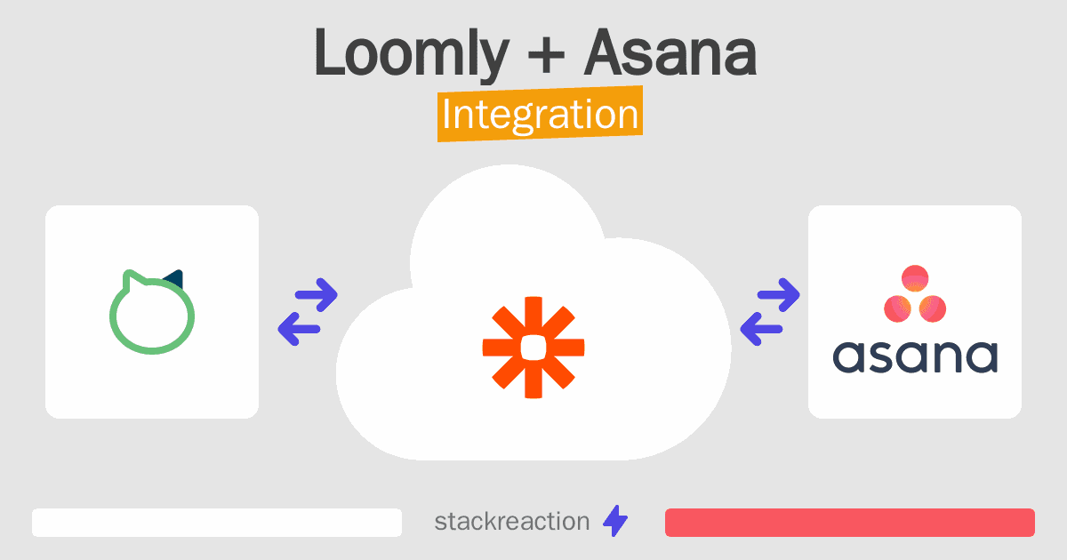 Loomly and Asana Integration
