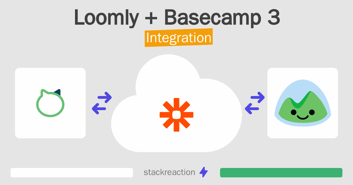 Loomly and Basecamp 3 Integration
