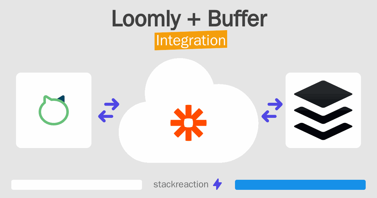 Loomly and Buffer Integration