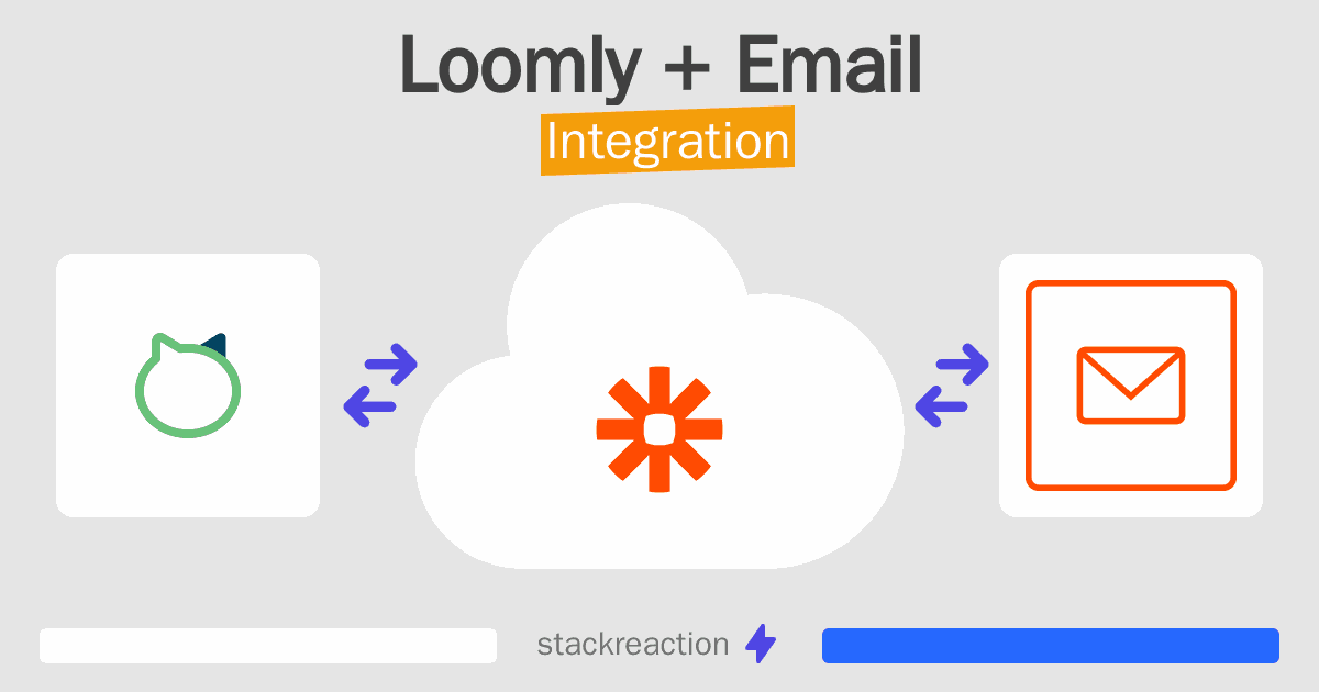 Loomly and Email Integration