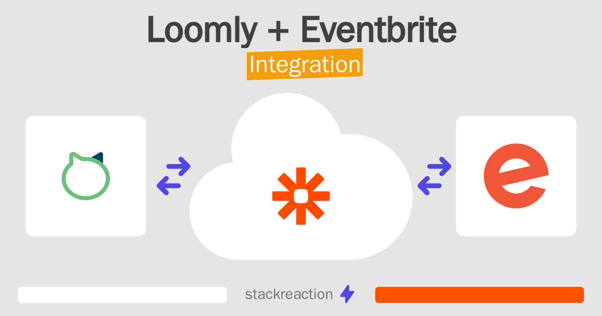 Loomly and Eventbrite Integration