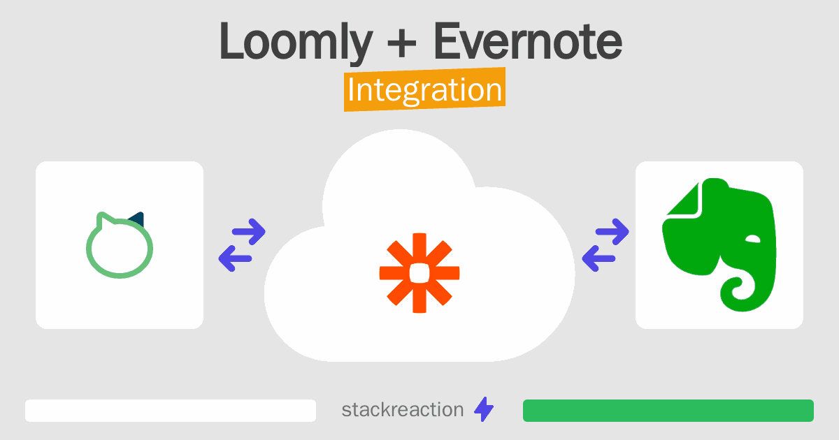 Loomly and Evernote Integration