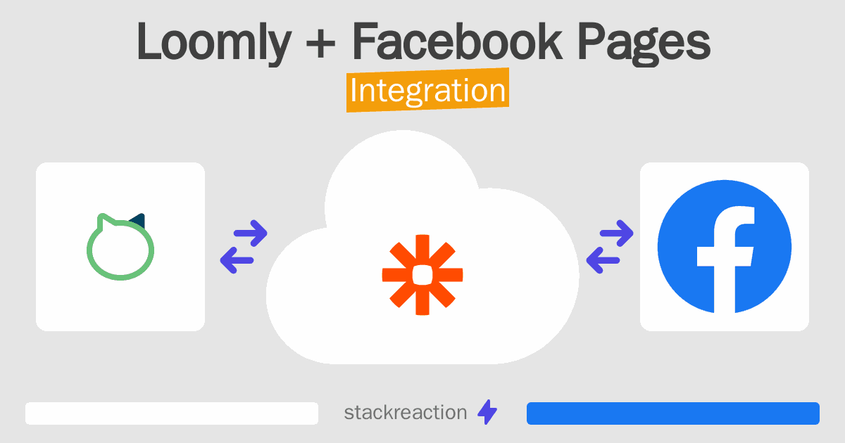 Loomly and Facebook Pages Integration