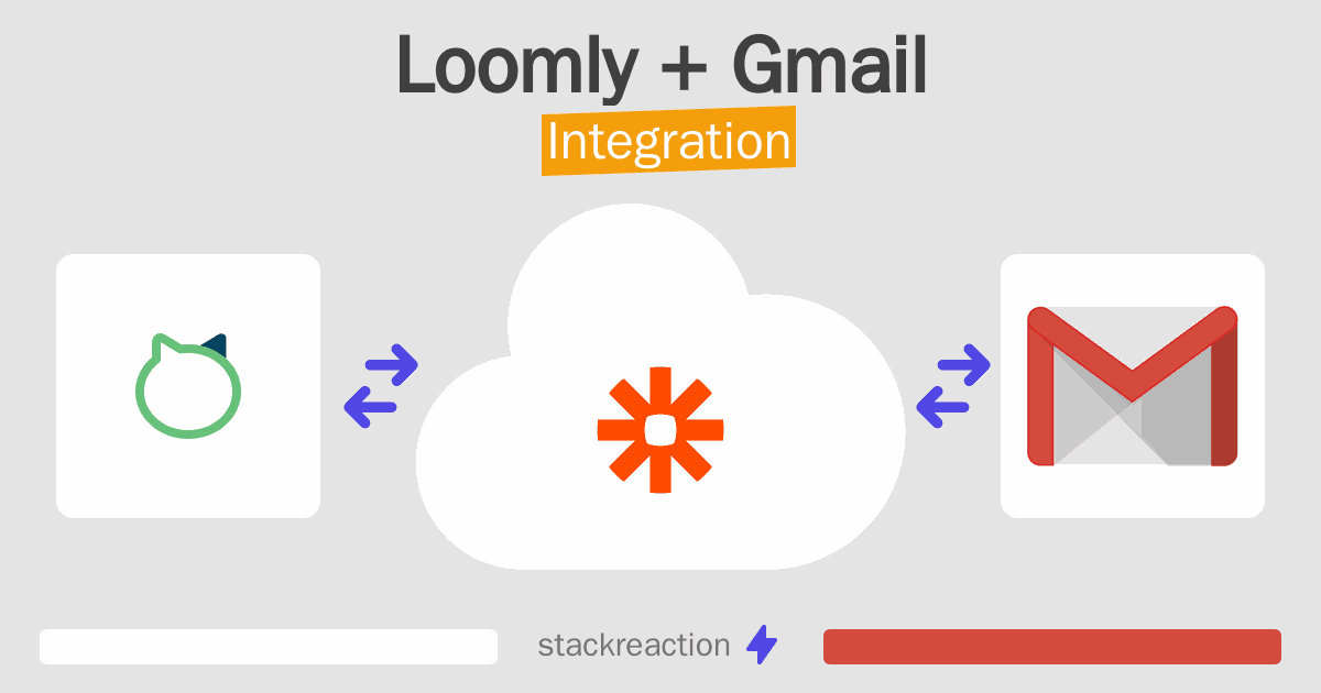 Loomly and Gmail Integration