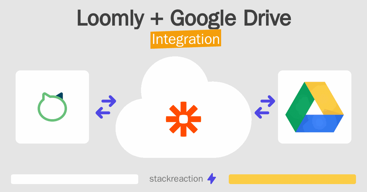 Loomly and Google Drive Integration
